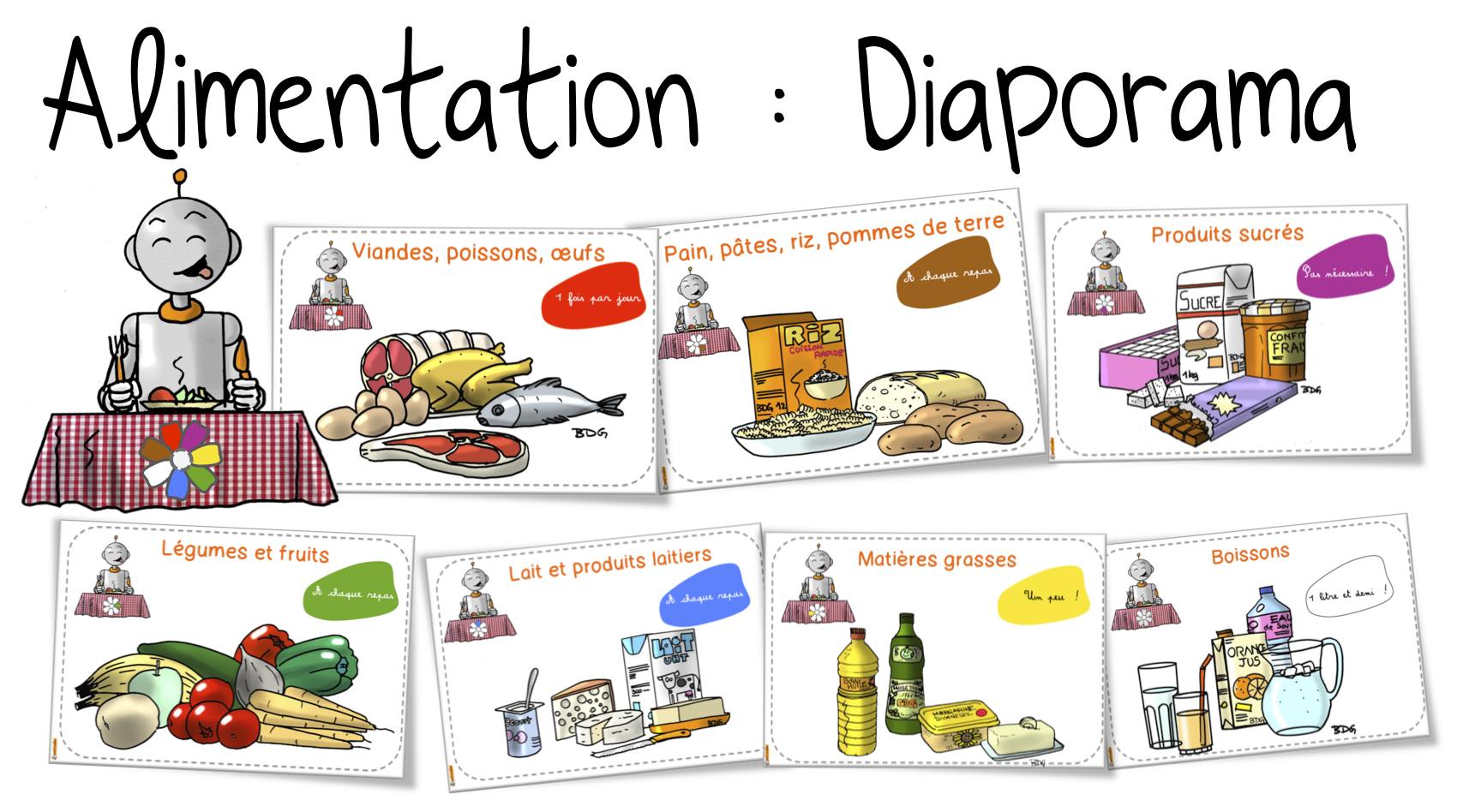 Evaluation Cm1 Bien Manger Les Besoins De L Organisme